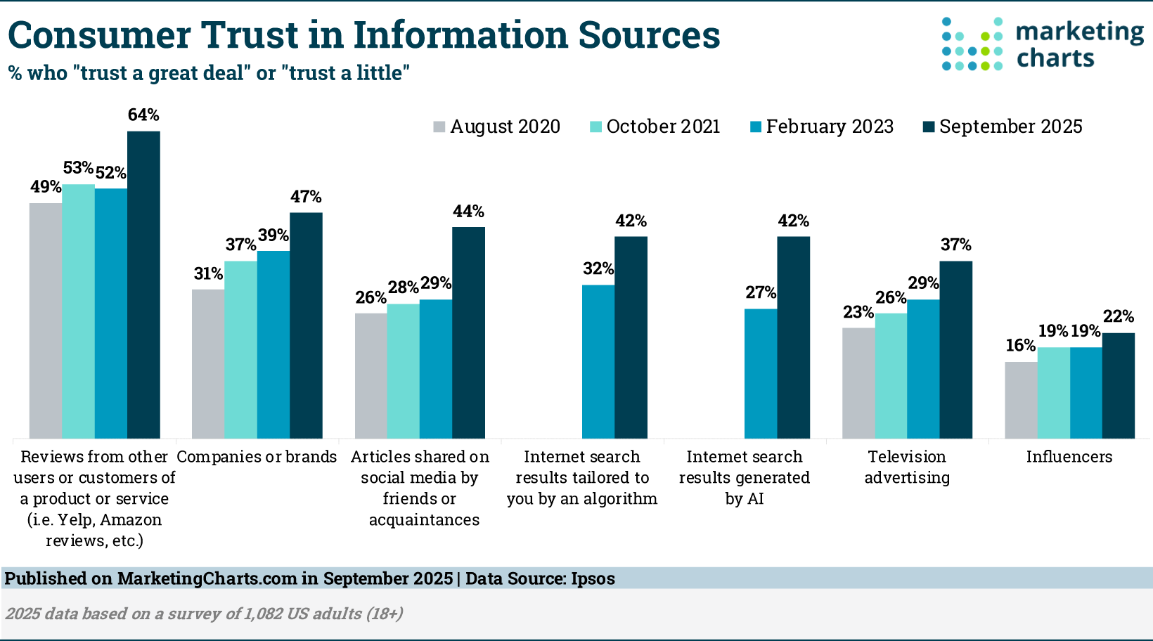 customer reviews vs advertising